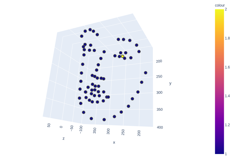 landmark example figure